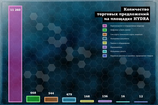 Кракен маркетплейс kr2web in