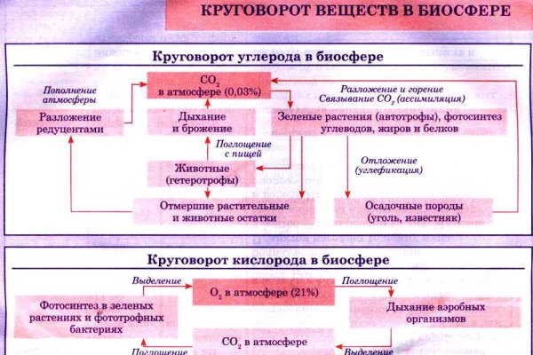 Кракен площадка зеркало