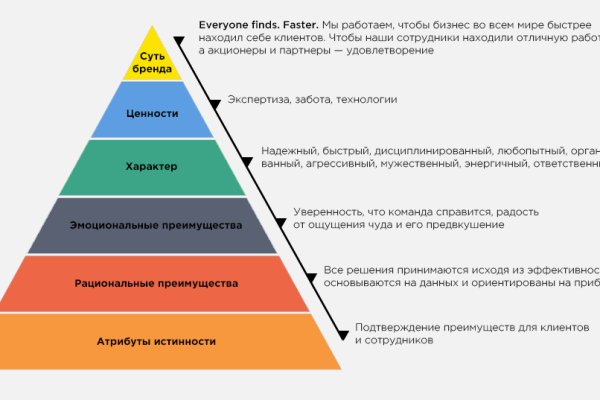 Кракен тор ссылка онлайн